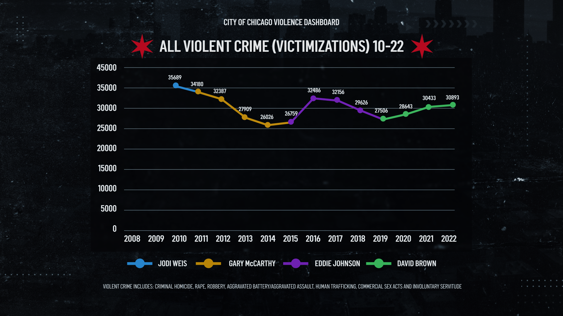 All-Violent-Crime-Chart-FS