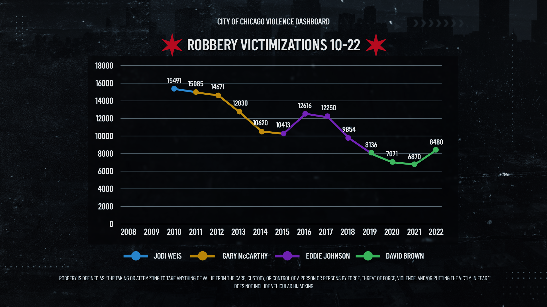 Robbery-Chart-FS